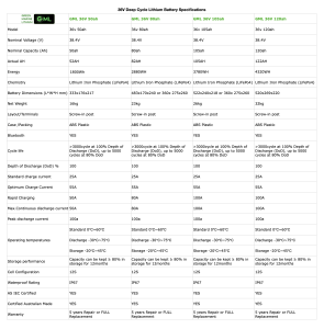 GML 36v Lithium Battery Specifications